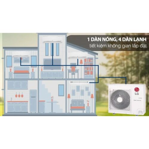 Bộ máy lạnh Multi LG Inverter 3 dàn lạnh & cassette 5 HP A5UQ48GFA 4 hinh anh bo may lanh multi lg inverter 3 dan lanh cassette 5 hp a5uq48gfa