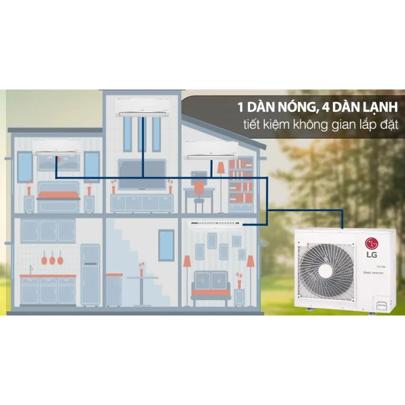 hinh-anh-bo-may-lanh-multi-lg-inverter-3-dan-lanh-cassette-5-hp-a5uq48gfa.jpg hinh anh bo may lanh multi lg inverter 3 dan lanh cassette 5 hp a5uq48gfa