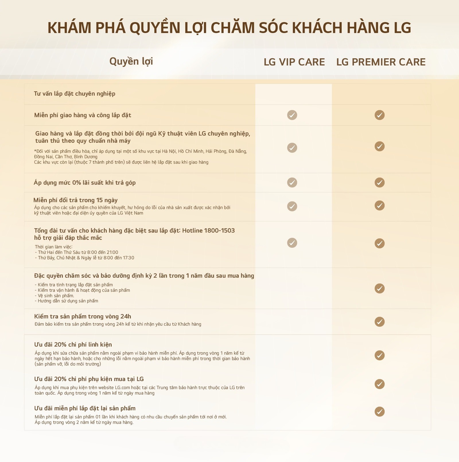 kham pha quyen loi cham soc khach hang